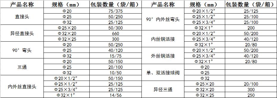 规格参数