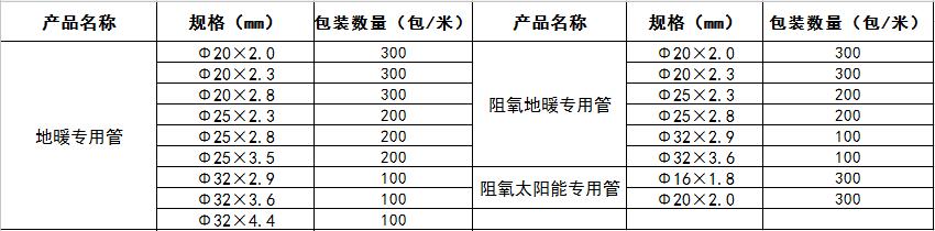 规格参数