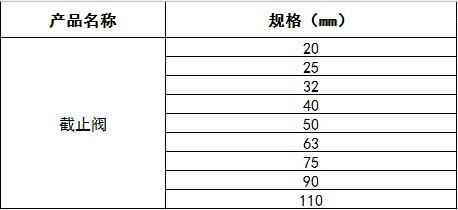 规格参数