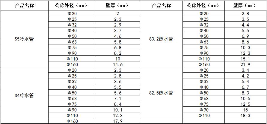 PPR管材规格.jpg