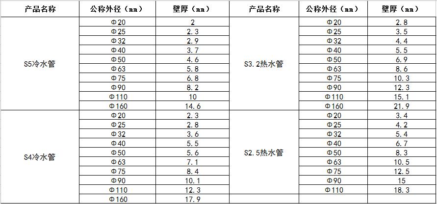 PPR管材规格.jpg