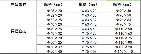 ppr异径直接.jpg