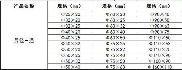 ppr异径三通.jpg