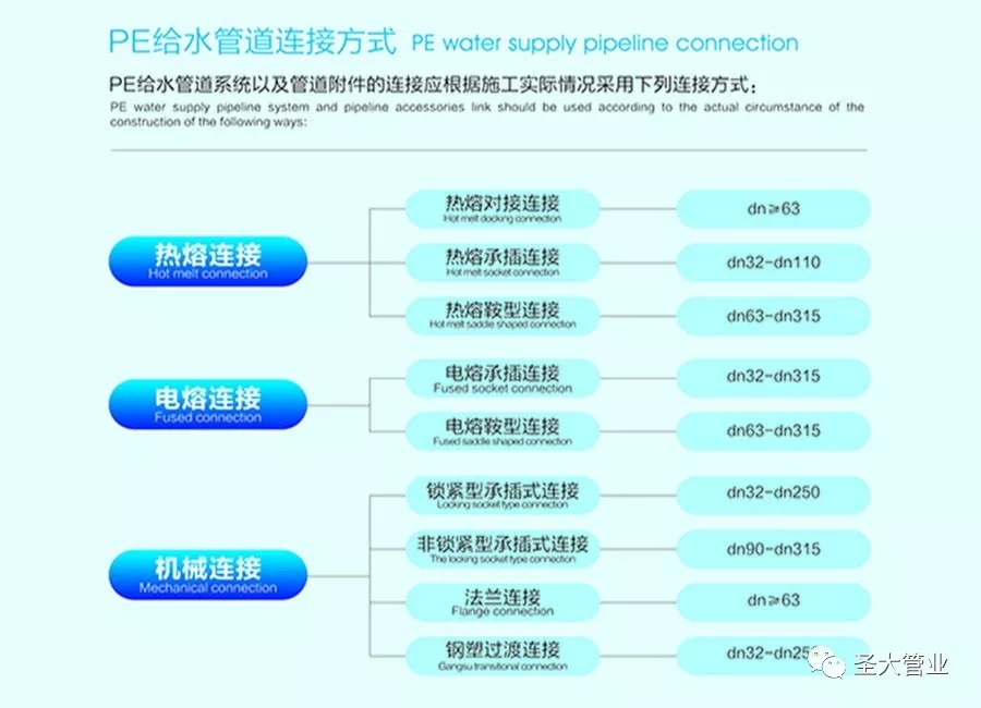 圣大管业PE管材