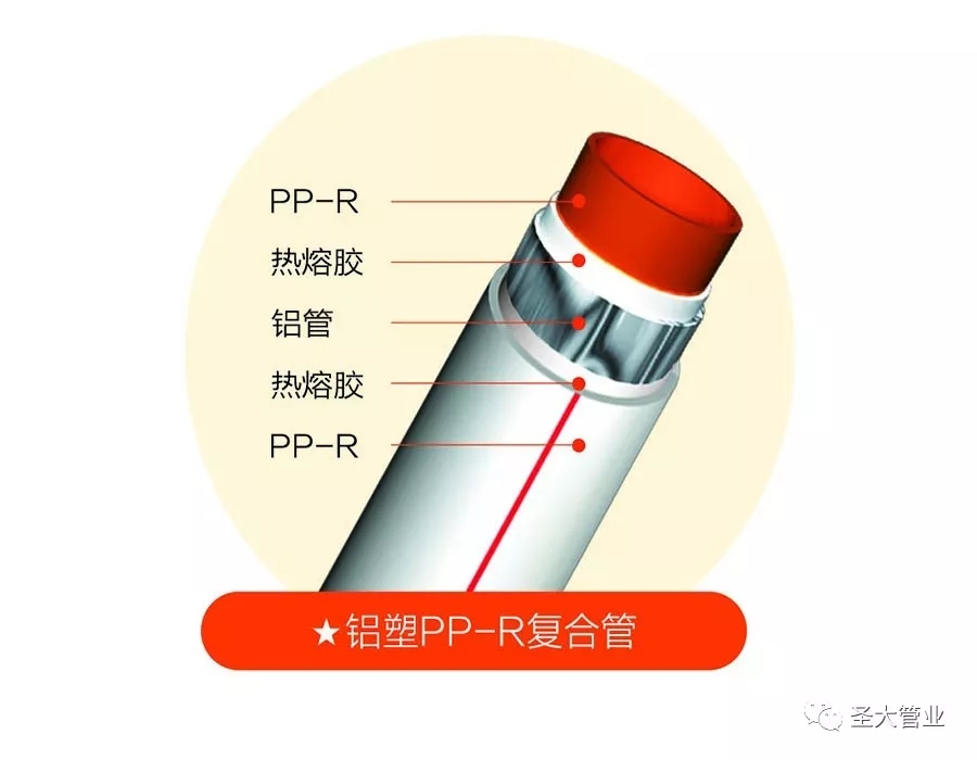 圣大管业PP-R铝塑复合管