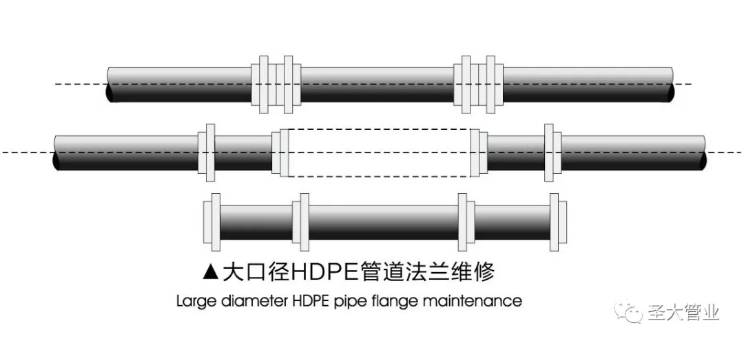 圣大管业HDPE管道 圣大管业HDPE管道
