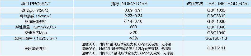 圣大管业PPR 圣大管业PPR