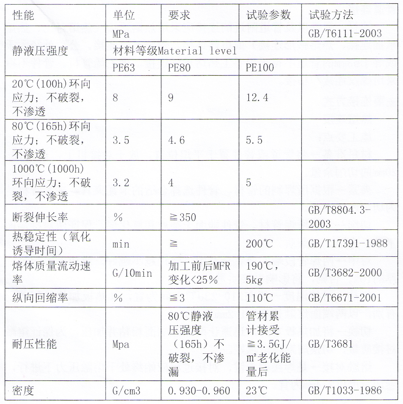 圣大管业铝塑PPR