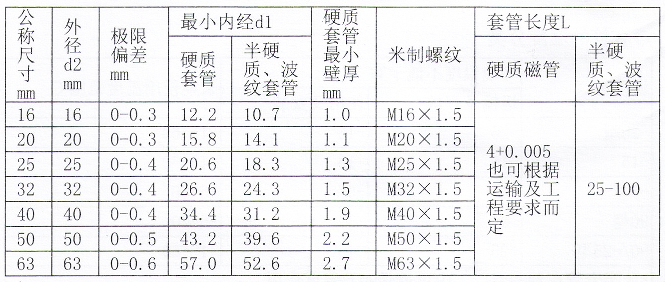 规格参数