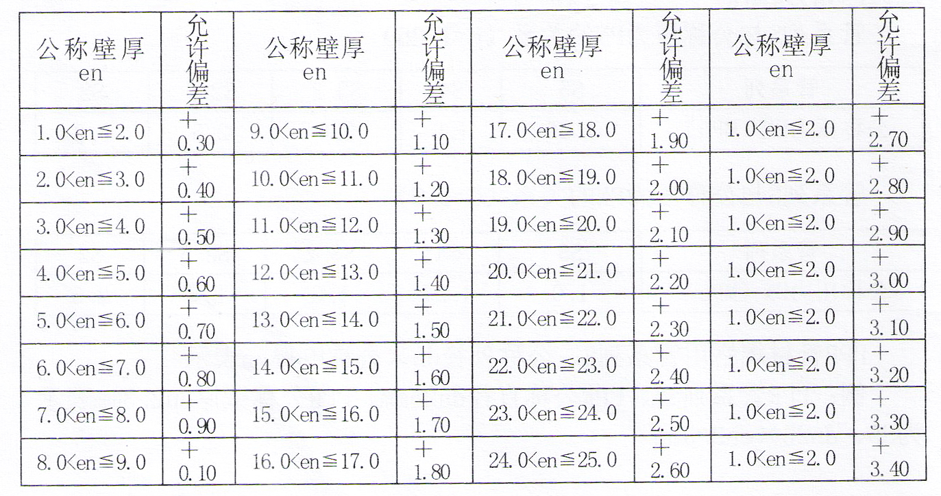 圣大管业PPR