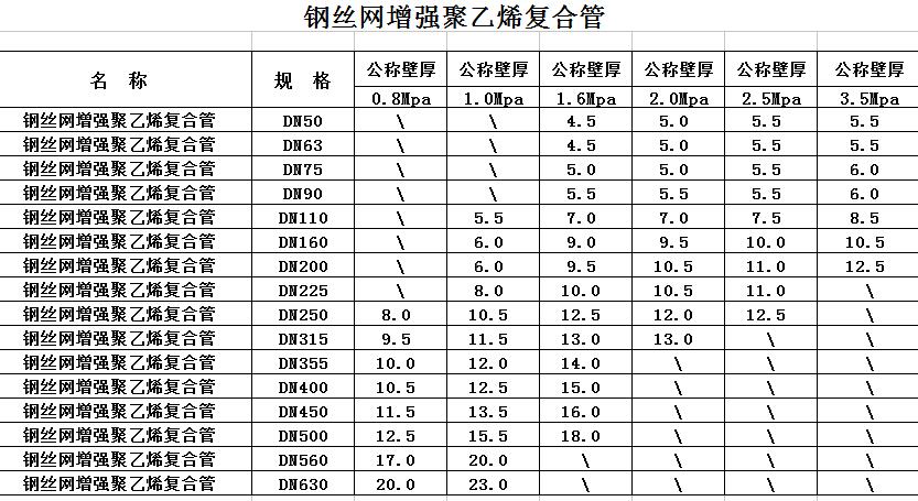 规格参数