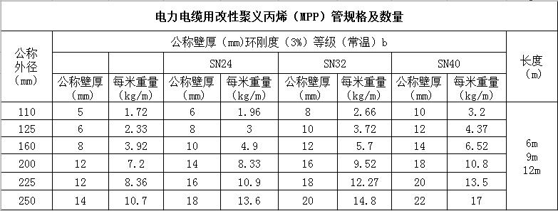 MPP电力电缆保护管