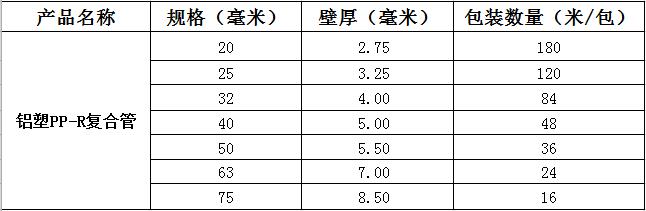 规格参数