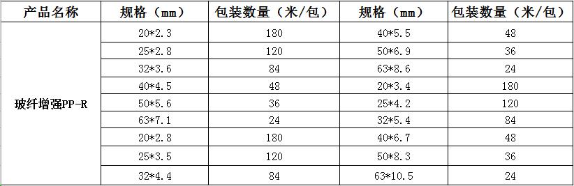 规格参数