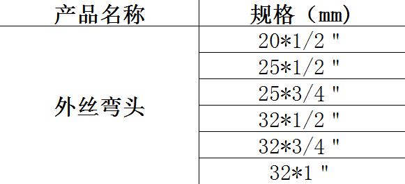 规格参数