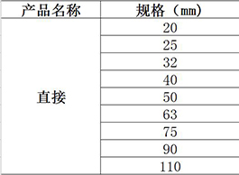 规格参数