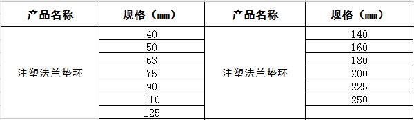 规格参数