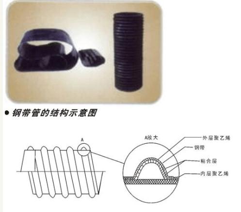 钢带管结构图 钢带管结构图
